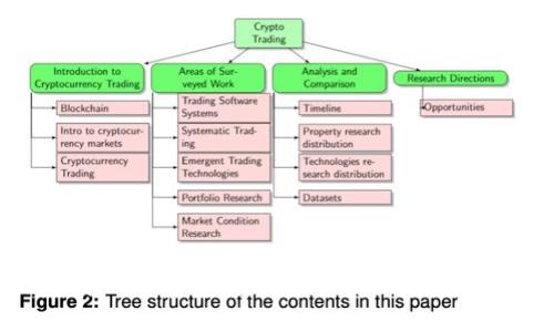 全面解析LTC去中心化钱包：安全性、功能与用户体验的完美结合