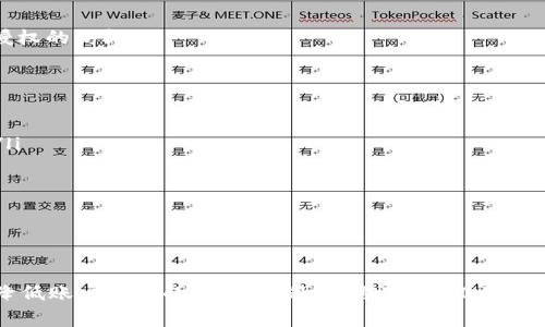   如何解锁被锁定的TokenIM账户：详细步骤与注意事项 / 
 guanjianci TokenIM, 解锁, 帐户, 安全 /guanjianci 

引言
在数字货币和区块链的快速发展中，TokenIM作为一种智能合约钱包，受到了广泛的欢迎。然而，用户在使用过程中，有时会因为输入错误的密码、交易异常或者安全策略等原因，导致账户被锁定。本文将详细探讨如何有效解锁被锁定的TokenIM账户，同时提供安全性建议，帮助用户妥善应对这一问题。

TokenIM账户被锁的常见原因
在深入解锁流程之前，理解账户为何被锁定是很重要的。这不仅能帮助用户避免将来再遇到类似问题，还能有效提升账户的安全性。以下是一些常见的导致TokenIM账户被锁的原因：
ul
    listrong错误的密码输入：/strong连续多次输入错误的密码，是导致账户被锁定最常见的原因之一。/li
    listrong异常交易：/strong系统检测到异常交易活动，可能会自动锁定账户以保护用户资产。/li
    listrong设备或网络安全问题：/strong在不安全的网络或设备上登录，可能引发安全策略，导致账户被锁。/li
    listrong系统维护：/strong在某些情况下，TokenIM进行系统维护时，可能会暂时锁定部分账户，尤其是在大规模的系统更新期间。/li
/ul

解锁TokenIM账户的步骤
明确了账户被锁的原因后，接下来我们将探讨解锁TokenIM账户的具体步骤。请根据以下说明逐步操作：

h4步骤一：确认账户被锁定/h4
在进行解锁之前，首先需要确认账户确实是被锁定的。尝试使用你的密码登录TokenIM账户，如果系统提示“账户被锁定”或类似信息，则可进行下一步。

h4步骤二：访问官方解锁页面/h4
前往TokenIM的官方网站，寻找帮助中心或支持页面。在该页面上，通常会有相关的解锁流程和指导。在设计更安全的用户体验中，TokenIM会提供清晰的解锁指引。

h4步骤三：提交解锁请求/h4
在找到相应的解锁指引后，通常需要填写相关信息以提交解锁请求。这可能包括：
ul
    li账户的注册邮箱/li
    li身份证明文件以确认身份（例如，护照或身份证的扫描件）/li
    li细节说明，描述为何账户被锁定并请求解锁/li
/ul

h4步骤四：等待审核/h4
提交请求后，用户需耐心等待审核。TokenIM的客服团队会对提交的请求进行审核，通常在几个工作日内给予回复。在此期间，请保持与客服联系的沟通。

h4步骤五：修改密码并增强安全措施/h4
一旦账户成功解锁，务必及时修改密码，避免相似问题再次出现。此外，建议用户启用双重身份验证，以增强账户的安全性，防止未授权的访问。

防止TokenIM账户被锁的建议
预防胜于治疗，以下是一些建议，可以帮助用户避免TokenIM账户被锁定的问题：
ul
    listrong使用强密码：/strong创建复杂且独一无二的密码，避免使用简单的或常见的密码，最好包含字母、数字和特殊字符。/li
    listrong定期更新密码：/strong定期更换密码是保护账户的一种有效方式，避免密码泄露引发的风险。/li
    listrong确保安全的登录环境：/strong在安全的网络和设备上登录TokenIM，避免在公共Wi-Fi环境下进行敏感操作。/li
    listrong密切关注账户活动：/strong定期检查账户的交易记录和活动，及时发现异常并处理。/li
/ul

总结
解锁被锁定的TokenIM账户并非一件复杂难事，只需遵循相关步骤即可。了解账户被锁的原因，并采取积极的安全措施，能够有效降低账户被锁的风险。此外，借助TokenIM的官方支持，用户可以顺利解决问题，保护自己的数字资产。希望本文能为您提供实用的信息与指南，帮助您更好地管理TokenIM账户。