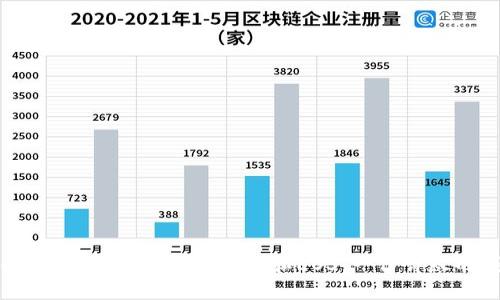 如何安全地管理比特币、以太坊和EOS：一份详尽的钱包指南
