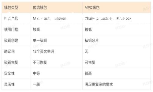 比特币钱包的大小实际上并不是一个简单的问题，因为它涉及多个方面，比如本地钱包、在线钱包、热钱包和冷钱包的不同存储方式和数据量。比特币网络会不断生成新的区块，区块链的总大小也在不断增加。截止到2023年10月，比特币区块链的数据大小已经超过了几百GB。这是由于每个区块包含大量的交易信息，而整个网络每天都会产生新的区块。

如果你指的是具体的比特币钱包的存储需求，下面是一些详细的解析：

比特币钱包的不同类型
比特币钱包主要有以下几种类型：
ul
    listrong全节点钱包：/strong这种钱包需要下载整个区块链，因此其大小与区块链的大小相同。现在，比特币区块链的大小超过400GB，使用全节点钱包的用户需要确保有足够的存储空间。/li
    listrong轻钱包：/strong轻钱包不需要下载整个区块链，而是通过与全节点进行交互来验证交易。这使得轻钱包更为灵活，省去了大量的存储空间，通常只需要几MB的存储空间即可。/li
    listrong在线钱包：/strong这种钱包将你的比特币存储在第三方平台上，你无需下载任何软件。它的存储需求非常小，因为所有的比特币数据存储在服务提供商的服务器上。/li
    listrong硬件钱包：/strong这种钱包通常是专用的物理设备，设计用来安全地存储比特币和其他加密货币。它们的存储需求取决于设备的型号，从几MB到几十MB不等。/li
    listrong纸钱包：/strong这种钱包将比特币的公钥和私钥打印在纸上，不存在于电子设备中，存储需求可以说是零。/li
/ul

区块链的不断增长
比特币区块链的大小在不断增长，这是由于每个区块增加的新交易数据。每10分钟生成一个新的区块，每个区块包含的交易数量是可变的，这也导致区块链大小的不确定性。
比特币自2009年推出以来，区块链的大小从最初的几MB，逐渐增加到如今的数百GB。每当有大量交易发生时，区块链的增长速度将会加快。用户在使用钱包时，需要了解当前的区块链大小，以确定自己的存储风险和管理策略。

如何选择合适的钱包类型
选择合适的钱包类型还需要考虑个体用户的需求和用途。以下几个因素可以帮助你决定选择何种类型的钱包：
ul
    listrong安全性：/strong全节点钱包和硬件钱包通常提供较高的安全性，而在线钱包则由于其中心化特性相对较依赖于第三方的安全措施。/li
    listrong便捷性：/strong如果你经常进行小额交易，轻钱包和在线钱包可能更合适，因为它们不需要大量的存储空间，也更易于使用。/li
    listrong成本：/strong有些钱包可能会收取交易费用，或者在使用过程中对存储带来其他成本，选择时也要仔细比较。/li
/ul

未来比特币钱包的发展可能性
随着技术的不断进步，比特币钱包的功能和效率也在持续演变。可能的发展方向包括：
ul
    listrong更高的安全性：/strong新技术将会不断加强钱包的安全管理，确保用户的比特币不易被盗取。/li
    listrong更智能的钱包：/strong未来的钱包可能会加入智能合约的功能，使得交易更为自动化和便捷。/li
    listrong更高的兼容性：/strong各种币种的支持以及多链的兼容将使得钱包可以通过一款软件管理多种数字资产。/li
/ul

结论
总结来说，比特币钱包的“大小”并不是一个简单的答案，它取决于你选择的类型和使用的方式。全节点钱包需要的存储空间较大，而轻钱包、在线钱包等则占用较少存储。因此，在选择钱包时，用户应当结合自己的需求和情况做出合理的选择。

比特币, 钱包类型, 区块链大小, 安全性/guanjianci
深入解析比特币钱包的类型及其存储需求