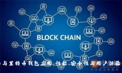 探索比特币与莱特币钱包应用：性能、安全性与