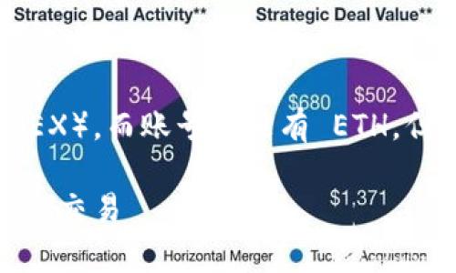 如果您在使用 Tokenim 或类似的去中心化交易所（DEX），而账号中没有 ETH，但是希望进行交易或其他操作，可以考虑以下几个步骤：

### 如何在没有 ETH 的情况下使用 Tokenim 进行交易