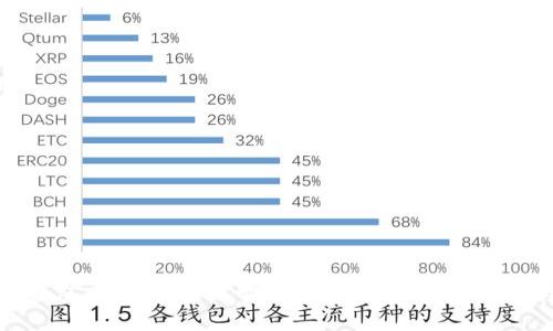 如何防止TP钱包中的USDT被智能合约转走：应对措施与实用建议
