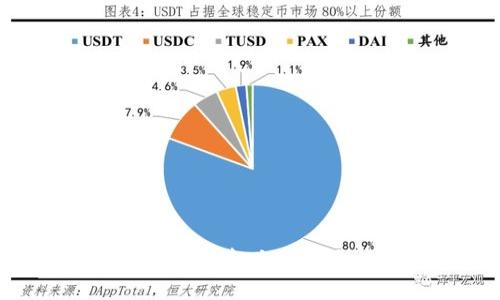 解读Tokenim 2.0图标上的红色叹号及其意义