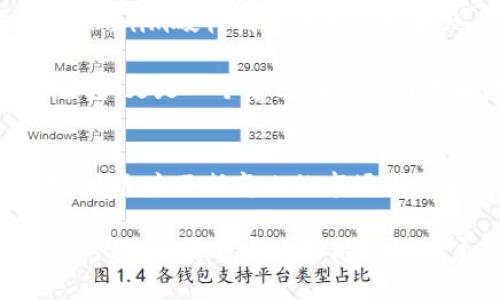   深入探究Tokenim硬件钱包的工作原理与安全机制 /   
 guanjianci 硬件钱包, Tokenim, 加密货币, 安全存储 /guanjianci 

引言：数字货币时代的安全需求  
在当今数字货币飞速发展的时代，安全问题始终是投资者关注的核心。随着越来越多的人开始投资比特币、以太坊等各种加密货币，保障资产安全的需求变得越来越迫切。硬件钱包作为一种流行的安全存储解决方案，受到了广泛的关注与追捧。

Tokenim硬件钱包作为这一领域的先锋之一，凭借其独特的设计理念及先进的技术，赢得了不少用户的信赖。那么，这款硬件钱包到底是如何工作的？它采用了哪些安全机制来保护用户的资产？接下来，让我们一同深入探讨Tokenim硬件钱包的工作原理与安全机制。

什么是Tokenim硬件钱包？  
Tokenim硬件钱包是一种物理设备，旨在为用户的加密资产提供安全的存储方案。与传统的在线钱包相比，硬件钱包可以有效地防止网络攻击和恶意软件侵害，因为它的私钥存储在设备内部，而非互联网上。这意味着即使用户在不安全的环境中进行交易，Tokenim硬件钱包依然可以提供强有力的保护。

硬件钱包的基本原理  
硬件钱包的核心原理在于将密钥存储与实际交易分开。带有安全芯片的Tokenim硬件钱包能够生成和存储用户的私钥，同时在确认交易时，仅在设备内部完成必要的签名过程，而不会将私钥暴露于任何可能的在线攻击中。无论用户在何处进行交易，私钥始终保持在设备内安全无虞。

这一原则确保了即使设备与不安全的计算机或网络连接，用户的加密货币资产依然可以保持安全。此外，Tokenim硬件钱包还采用了多重认证等措施，进一步增强了安全性。

安全机制：Tokenim的护航者  
Tokenim硬件钱包的安全机制复杂，却又易于理解。以下是几种关键的安全措施：

h41. 硬件加密模块/h4  
Tokenim硬件钱包内置了专用的硬件加密模块，该模块负责生成和存储用户的私钥。由于私钥从未离开该模块，因此攻击者无法从外部访问这些密钥，从而有效防止数据泄露。

h42. 防篡改设计/h4  
为了防止设备被篡改，Tokenim的设计考虑到了硬件安全性。任何对于设备进行物理攻击的尝试都会使其自动清除内部存储的数据，确保用户的资产不被盗取。

h43. 多重身份验证/h4  
Tokenim硬件钱包提供多重身份验证选项，例如PIN码、USB物理连接和生物识别技术。这使得即使设备被盗，未授权用户也无法轻易访问个人资产。

与软件钱包的比较  
尽管软件钱包在使用上十分方便，但它们面临着许多安全隐患，例如黑客攻击和恶意软件。在这一方面，Tokenim硬件钱包显得尤为突出。其结构的物理封闭性和加密措施，使得用户更能安心地管理其加密货币资产。

而软件钱包虽然方便但安全性相对较低，因此更适合小额交易或日常使用，Tokenim硬件钱包则更适合长期投资者或需要安全防护的用户。

如何使用Tokenim硬件钱包？  
使用Tokenim硬件钱包并不复杂，以下是一般的使用步骤：

h41. 设备设置/h4  
首次使用时，用户需要按照说明书进行设备的初始化设置。一旦启动，用户应确保生成一个强密码以保护钱包，并将该密码安全地存储在其他地方。

h42. 转移资产/h4  
在设备设置完成后，用户可以通过特定的软件将其加密货币转移到Tokenim硬件钱包。这个过程安全可靠，用户只需按照软件的指引进行即可。

h43. 进行交易/h4  
当需要进行交易时，用户只需连接设备并输入密码，Tokenim会通过内部加密模块进行签名，而不会泄露私钥。完成后，用户即可在网络上发布交易信息。

文化与社区的连接  
Tokenim硬件钱包不仅是一款工具，它更代表了一种文化和社区的连接。随着加密货币的普及，越来越多的人意识到资产安全的重要性。Tokenim硬件钱包的用户社区致力于分享信息与经验，帮助新手用户更好地融入这一数字资产的世界。

此外，Tokenim还通过定期的安全更新和社区互动，确保用户时刻感受到安全与支持。这个开放的文化氛围，使得Tokenim不仅仅是一个钱包，更是一个建立在信任与理解基础上的社区。

总结与展望  
随着数字货币的未来愈加明朗，Tokenim硬件钱包的作用将愈加凸显。通过持续的技术创新与用户反馈，Tokenim将不断自身的安全机制，以适应不断变化的市场需求和潜在的威胁。它不仅能解决用户在交易中最担心的安全问题，还能为用户提供更加便捷、高效的使用体验。

从长远来看，Tokenim硬件钱包将在数字货币的普及和安全保障方面发挥不可替代的作用，成为所有加密资产投资者的理想选择。在不久的将来，能够实现更高级的用户身份识别和资产管理方案，无疑将惊艳市场。