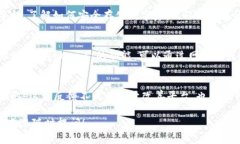 如果你在使用 Tokenim 时遇到困难，以下是一些实