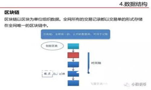 : 深入解析Tokenim 2.0：矿工费由谁收取？