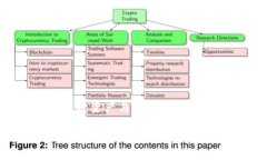 小明比特币钱包中有哪些关键资产与投资策略？