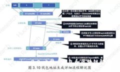 深入了解Tokenim 2.0：比特币钱包和区块链解决方案