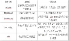 : 如何有效恢复狗狗币钱包：全面指南与实用技巧