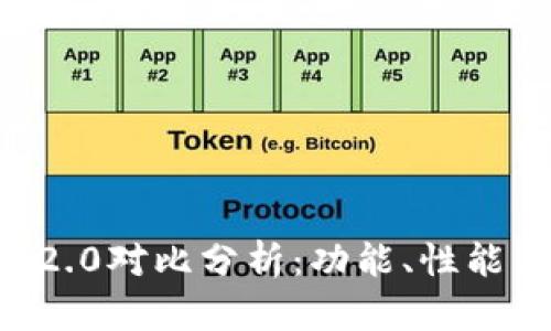 Atoken与Tokenim 2.0对比分析：功能、性能与市场潜力全面解析