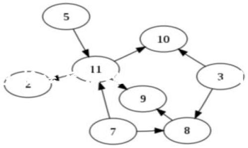 关于“Tokenim”的合法性，涉及多个方面的问题，包括法律法规、平台运营、用户权益等。以下是围绕这个主题的一些详细探讨。

Tokenim：揭示其合法性与合规性分析