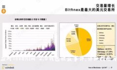 如何有效应对Tokenim 2.0钱包被盗事件：详细指南与
