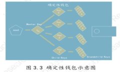 全面解析比特币网页版钱包：选择、使用和安全