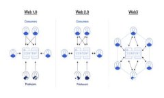 全面解析：如何将Tokenim 2.0钱包中的数字资产提币