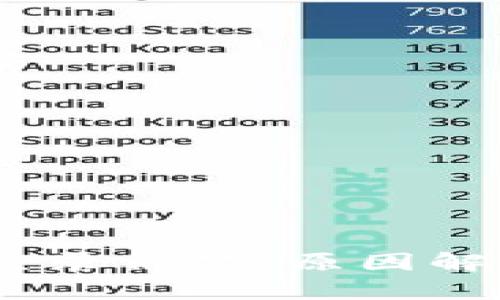 Tokenim 2.0 钱包登录被禁：原因解析与解决方案全攻略